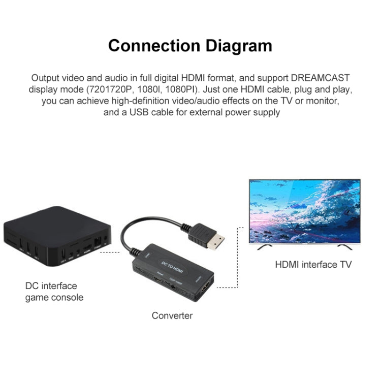 720P/1080P DC to HDMI Video Converter - Converter by buy2fix | Online Shopping UK | buy2fix