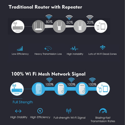 WAVLINK WN576K3 AC1200 Household WiFi Router Network Extender Dual Band Wireless Repeater, Plug:UK Plug - Wireless Routers by WAVLINK | Online Shopping UK | buy2fix