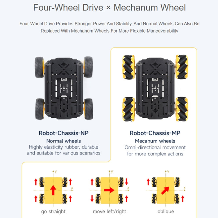 Waveshare Smart Mobile Robot Chassis Kit, Chassis:Normal(Mecanum Wheels) - Robotics Accessories by Waveshare | Online Shopping UK | buy2fix