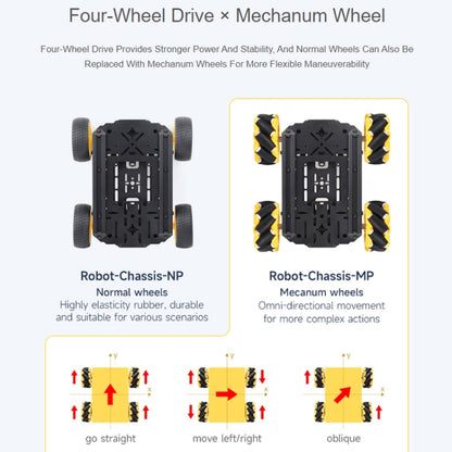 Waveshare Smart Mobile Robot Chassis Kit, Chassis:With Shock-absorbing(Normal Wheels) - Consumer Electronics by Waveshare | Online Shopping UK | buy2fix