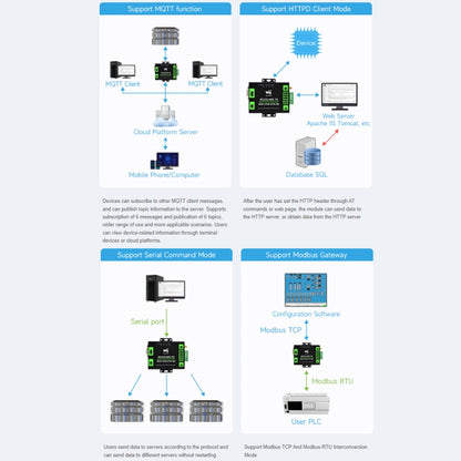 Waveshare Industrial Grade Serial Server RS232/485 to WiFi / Ethernet RJ45 Network Port with POE Support - Other Accessories by Waveshare | Online Shopping UK | buy2fix