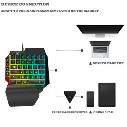 ZIYOU LANG K15 Robotic Sense One-Handed Gaming Keyboard(ZIYOU LANG K15 Single-hand Keyboard Eating Chicken Version) - Mini Keyboard by ZIYOU LANG | Online Shopping UK | buy2fix