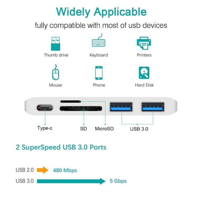 USB-C To HDMI Splitter Docking Station Card Reader, Specification： 5 in 1 Gray - Computer & Networking by buy2fix | Online Shopping UK | buy2fix