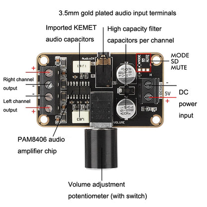 PAM8406 Digital Power Amplifier Board DIY Small Speaker 5W+5W Dual Channel Stereo Doco Ding 5V Amplification Module - Consumer Electronics by buy2fix | Online Shopping UK | buy2fix