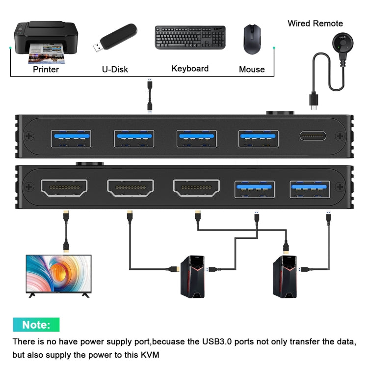 KC-KVM8201 USB3.0 Switch U Disk Printer Two Computers To Share 8K HDMI KVM Switch(Black) - Switch by buy2fix | Online Shopping UK | buy2fix