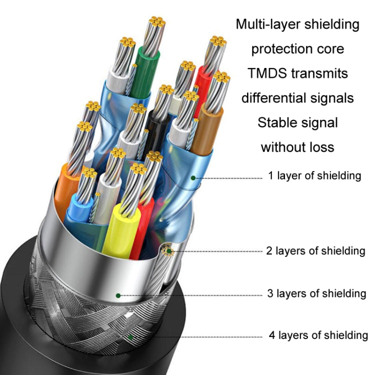 JINGHUA 8m HDMI2.0 Version High-Definition Cable 4K Display Cable - Cable by JINGHUA | Online Shopping UK | buy2fix