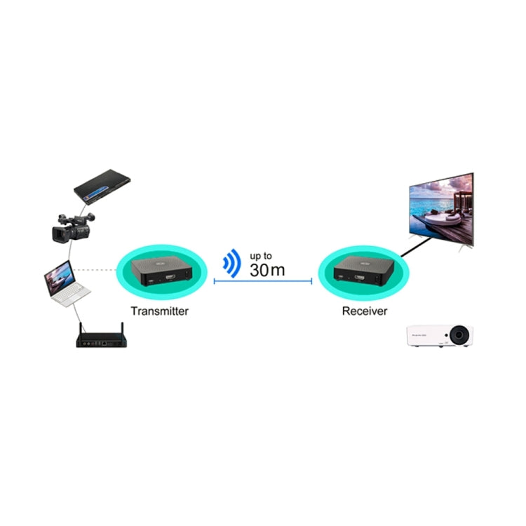 Measy W2H 60GHz 1080P Ultra HD Wireless Transmission Kit, Transmission Distance: 30m, US Plug - Consumer Electronics by Measy | Online Shopping UK | buy2fix