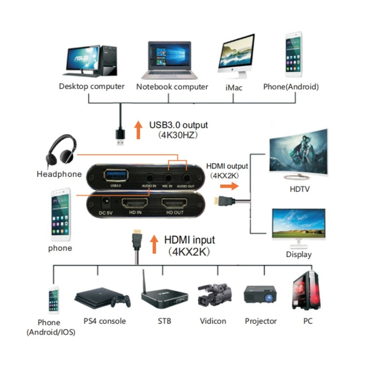 EC293 HDMI USB 3.0 4K HD Video Capture - Consumer Electronics by buy2fix | Online Shopping UK | buy2fix