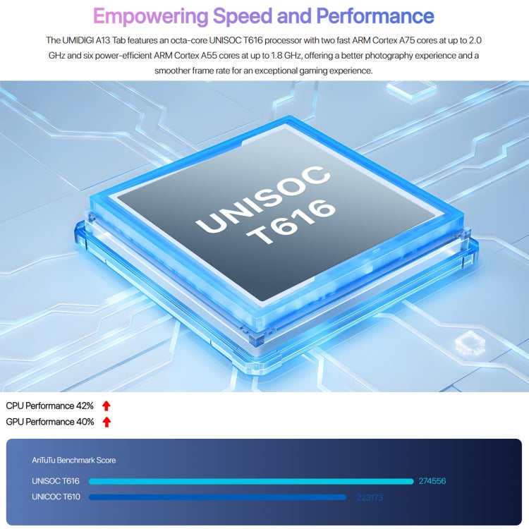 UMIDIGI A13 Tab 4G Tablet PC, 10.51 inch, 8GB+128GB, Face Unlock, Android 13 Unisoc T616 Octa-Core up to 2.0GHz, Support BT & WiFi & TF Card & GPS(Space Grey) - Other by UMIDIGI | Online Shopping UK | buy2fix